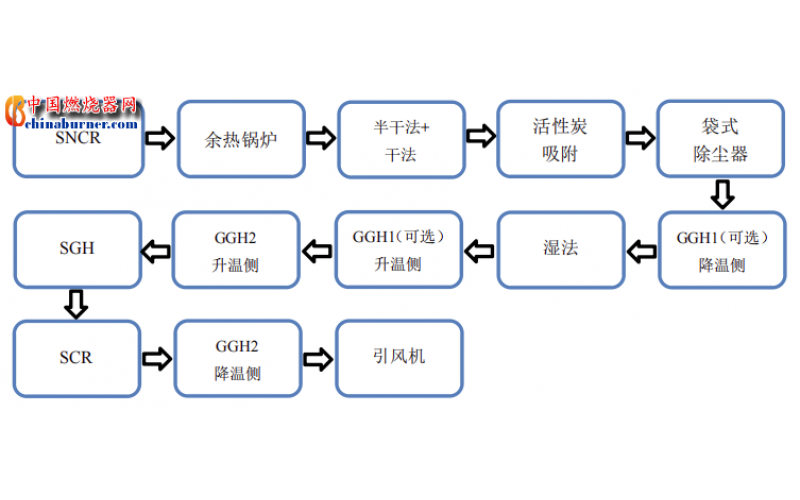 浙江省生活垃圾焚燒廠、超低排放改造技術(shù)導(dǎo)則（試行）》印發(fā)